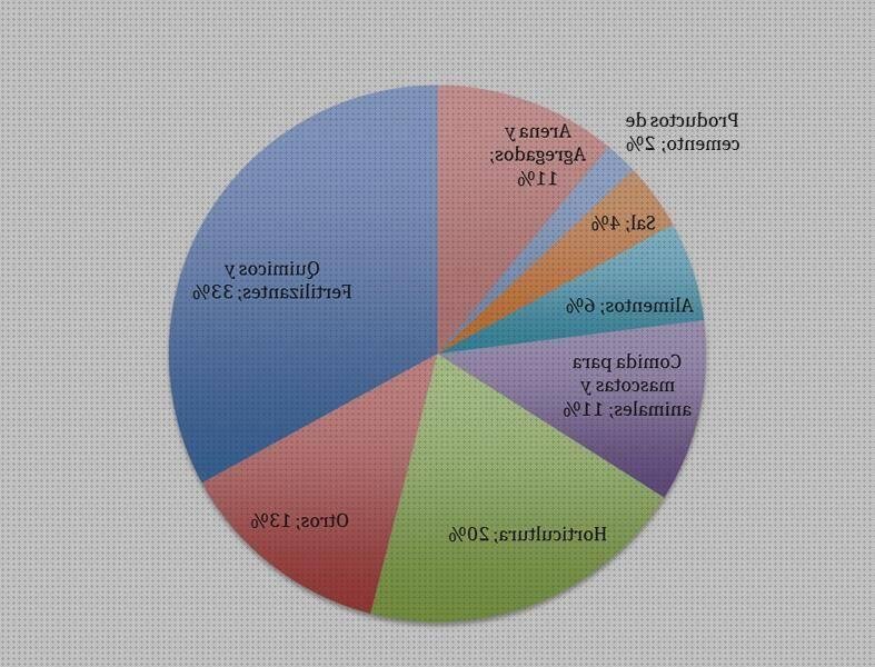 Las 10 Mejores Bolsas De Plásticos Componentes mes 2023