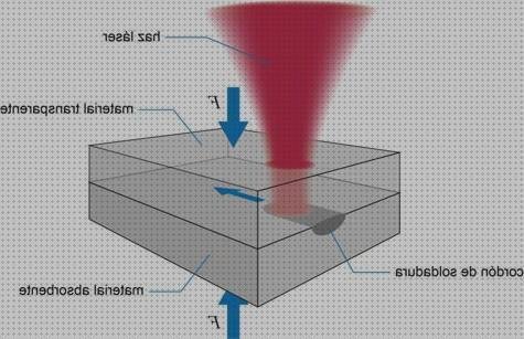 Review de soldadura por laser de plasticos